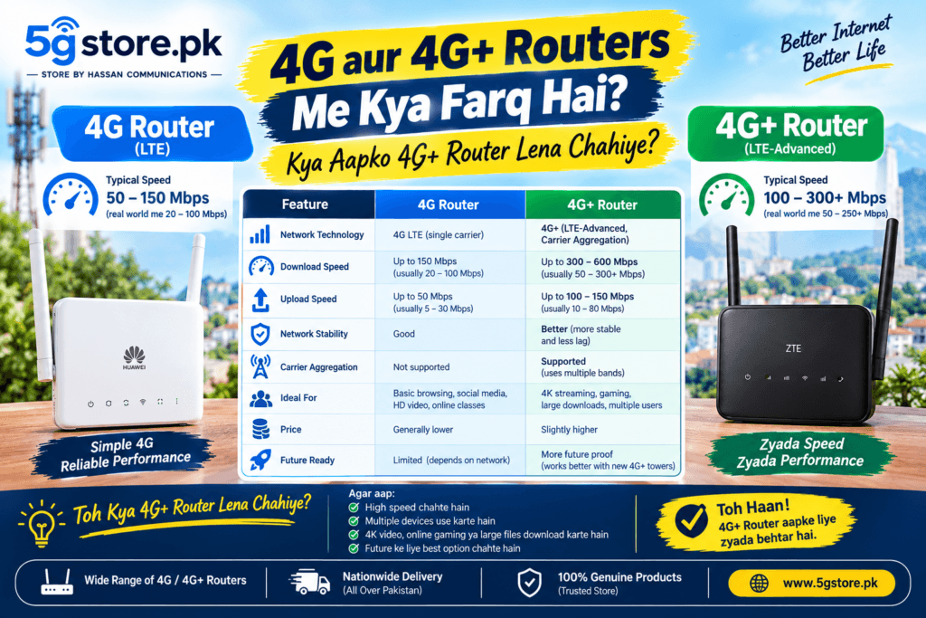 4G 4G
