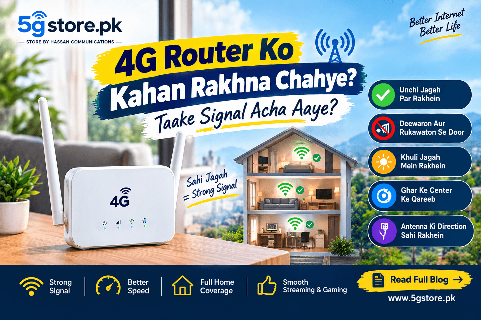 4g ROUTER PLACE POSITION